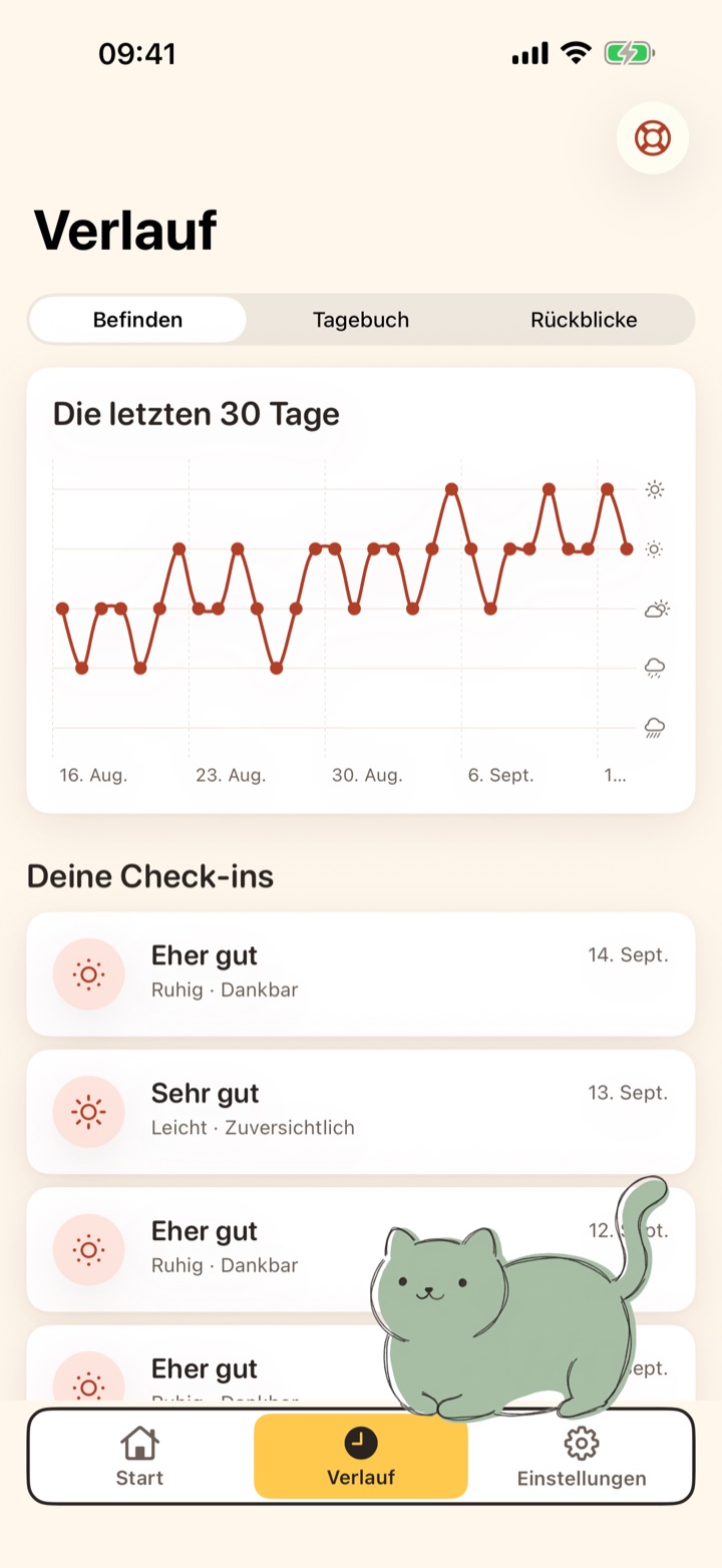 Verlauf: Kurve der letzten 30 Tage und eine Liste der Check-ins, Lou sitzt am unteren Rand